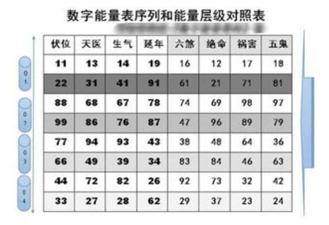 吉祥号码查询|手机号码测吉凶